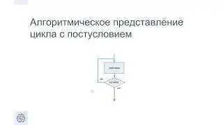 2 1 Циклические алгоритмы Виды циклов Python