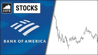 Chart of the Day: Why It HELPED to Ignore the Back & Forth News on Bank of America