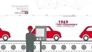 Desoutter Tools | What is Industry 4.0 | Informative