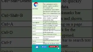 Google chrome shortcut keys 
