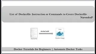 Docker Tutorials for Beginners | List of Dockefile Instructions or Commands
