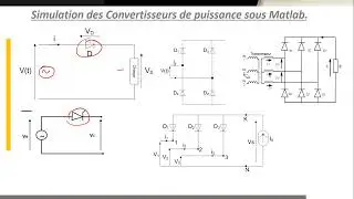 12- Conclusion & Cloture- Formation Redresseur avec Matlab Simulink -