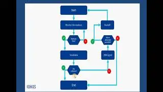 Random Access Protocol - CSMA, CSMA/CD, CSMA/CA - Media Access Control - Networking