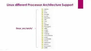 ARM architecture related code organization
