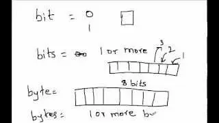 what is a bit and a byte