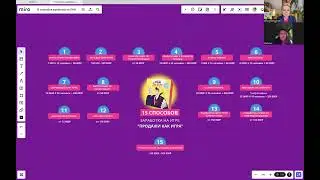 Разборы экспертов: 15 способов использования бизнес-игры "Продажи как игра"
