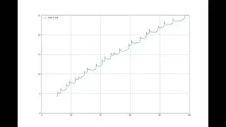 Riemann prime counting function experiment - part 1, changing 1st zero