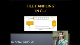 C++ files | File Handling in C++| File Modes | File Streams