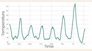 Datavis 2020 Episode 27 - Making a Line Chart