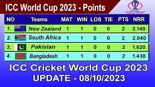 ICC World Cup 2023 Points Table - LAST UPDATE 08/10/2023 | ICC World Cup 2023 Table