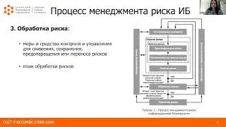 ГОСТ семейства 27000. 27005. Менеджмент риска ИБ (Качина Полина)