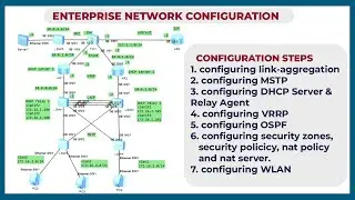 Enterprise Network Configuration Project 1 | Link-aggregation, DHCP, DHCP Relay, MSTP, VRRP, OSPF.