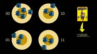 Distributed Hash Tables (DHTs)