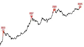 Is the 2025 Bitcoin Crash Starting?