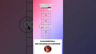 Learn the Fretboard by memorizing the order of Perfect 4ths!