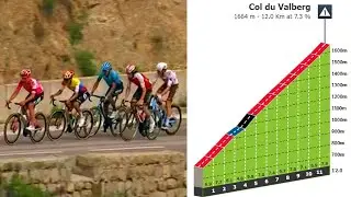 Final Climb | 2023 Mercan Tour Classic Alpes-Maritimes