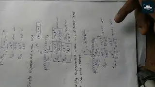 DEFLECTION OF SIMPLY SUPPORTED BEAM | JELET | ARUN PAUL.