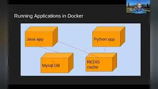 Running a full Kafka stack using Docker (2021-12-17)