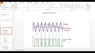 Video Tutorial of Pulse Position Modulation using Matlab. BSc(H) Electronics Sem VI, Communication.