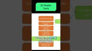 3D GRAPHICS AND CUSTOM EFFECTS IN ✅Qt6