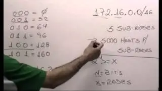 Aprenda a calcular Sub-redes em 7 minutos!
