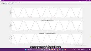 Animating waves in MATLAB