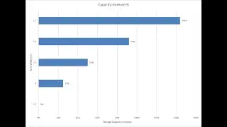 Warehouse Aisle Width Comparison