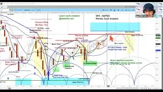 askSlim "Live" Replay 6/6/23 - S&P 500, Nasdaq 100, Russell 2000 | Chart Reviews & More!