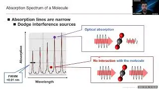 Optical technology in industrial automation and gas analysis