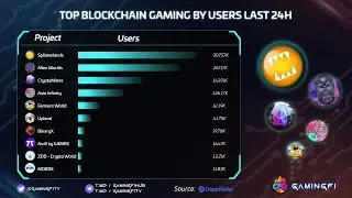 SLP $ TLM  🌘Перспиктива роста, Памп когда??? 