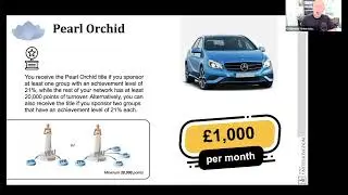 FM World Business Opportunity Presentation