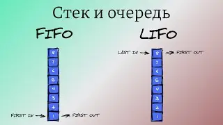 Стек и очередь на Python | LeetCode