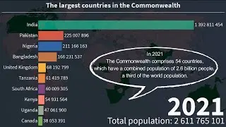 Top 10 most populous countries in the Commonwealth (1950-2100)
