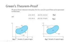 CVT-Complex Functions-Green’s theorem By Engr. Syed Zulfiqar Haider Bukhari | Goldencode
