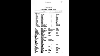 List of dialects of the English language