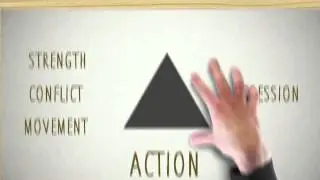 Graphic Design Tutorials | The shape