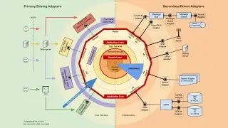 [Persian] Clean Architecture - Part 6