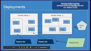 Kubernetes Architecture