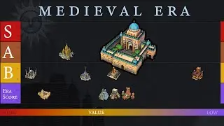 Medieval Wonders 🏰 Tier Guide for Civ 6 or Why build gurus? [ Kaine & Soger ]