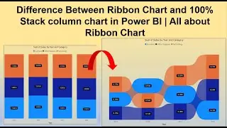 All about Ribbon Chart- Power BI