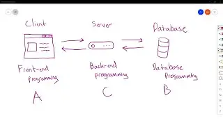 FA20 Code Sprint A: Week 01 Overview