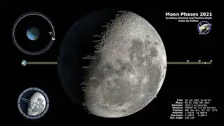 Moon Phases 2021 – Southern Hemisphere – 4K