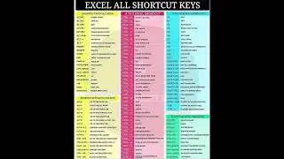 How to Most Excel shortcut Key #excel #tutorial #exceltips #youtube
