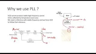 what is Phase locked loop? What is the need of it, and how it works? PLL tutorial PLL basics #16