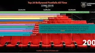Top 20 Bollywood Movies With Highest Footfalls (1990-2019) - Unbiased Data