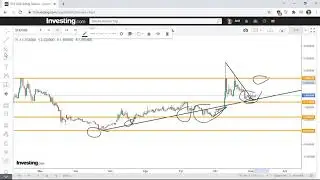 STX'in (STACKS) Hedefi 2.70 Olabilir ➥  Kasım Ayı Analizi