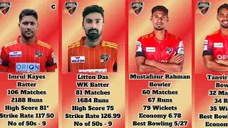 Comilla Victorians Squad in BPL 2024