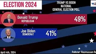Don’t Trust the Polls! How They're Used Before Elections
