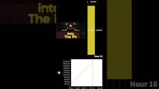 Five Nights at Freddy's: Into The Pit - Part 1 - Views in the first 24 hours #markiplier #fnaf