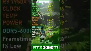 Short RTX 3090 TI Kena Bridge of Spirits Vulcan Informática